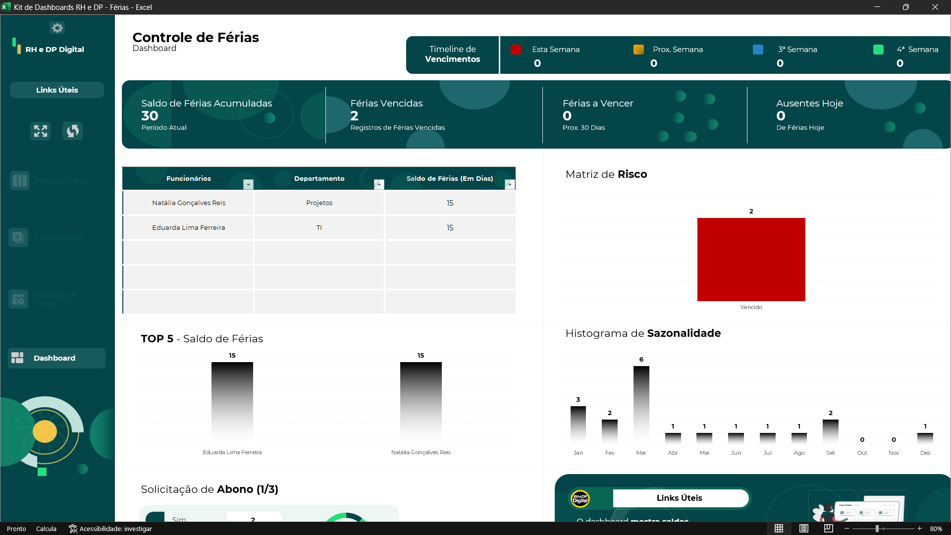 Dashboard RH e DP